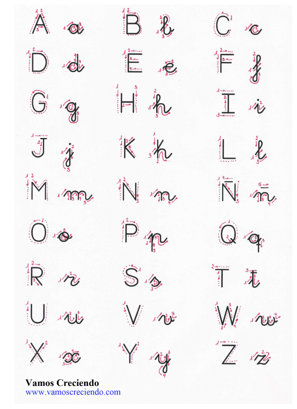 Direccionalidad letras