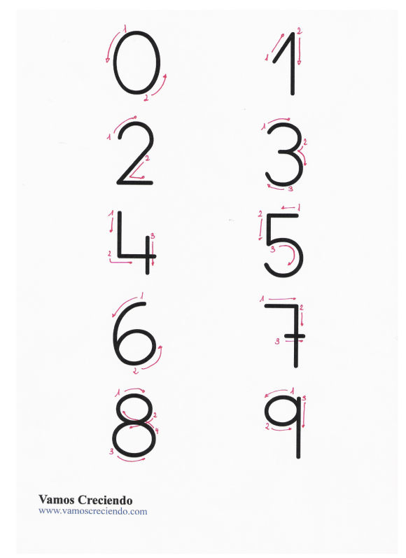 Direccionalidad numeros