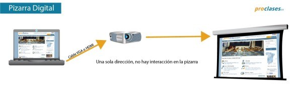Pizarras Digitales 1