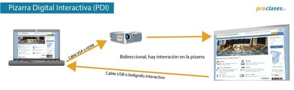Pizarras Digitales 2