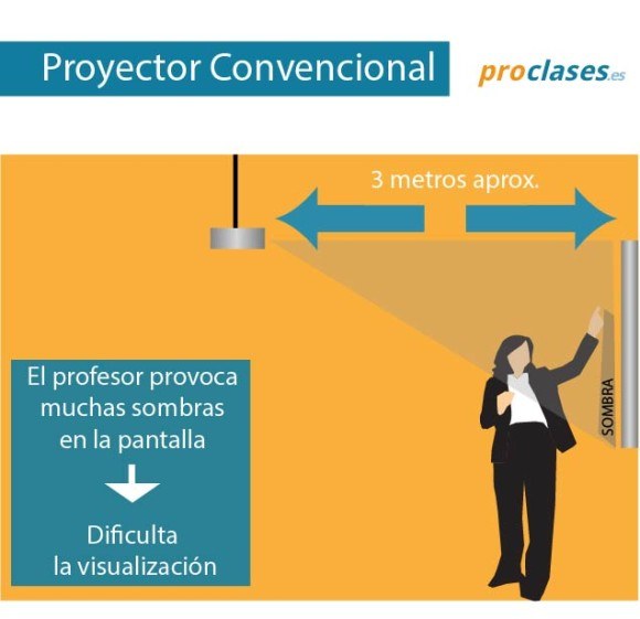 Pizarras Digitales Interactivas ProClases (3)