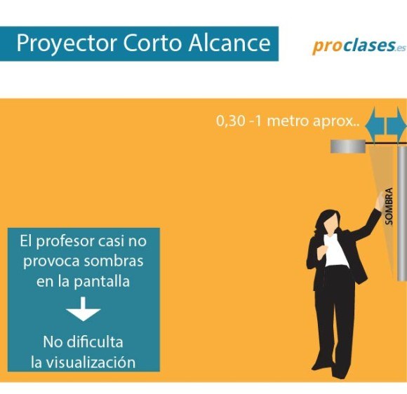 Pizarras Digitales Interactivas ProClases (4)