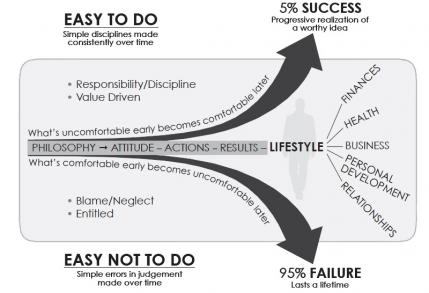 slight-edge-life-paths