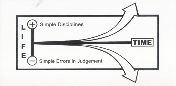 slight edge success-curve