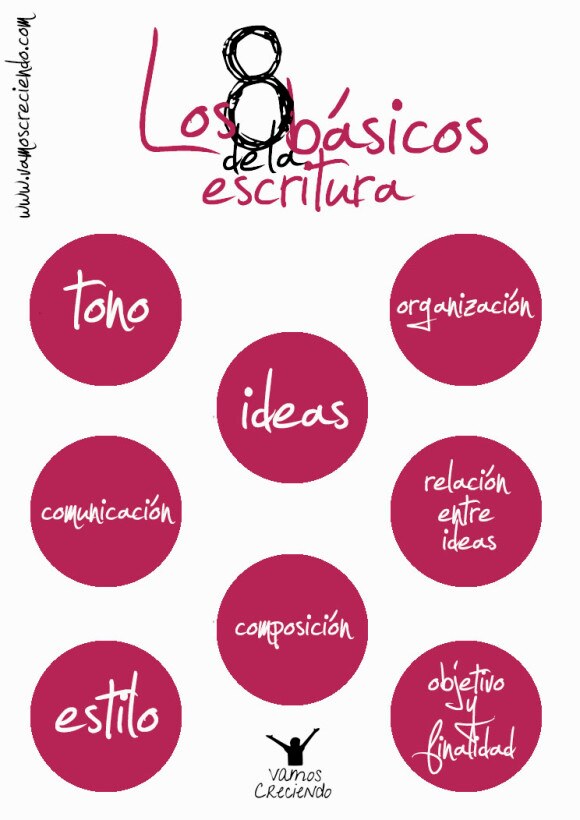Los 8 basicos de la escritura