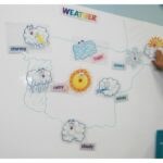 iKidz_weather