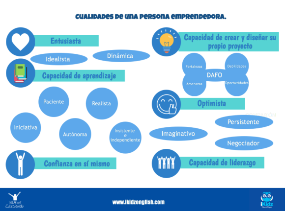 Cualidades de una persona emprendedora_ikidz_vamos creciendo